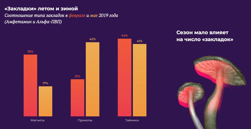 Ссылка на блэкспрут в тор torbazah