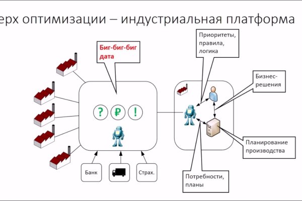 Код аккаунта blacksprut как узнать