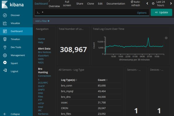 Блэк спрут ссылка tor wiki online