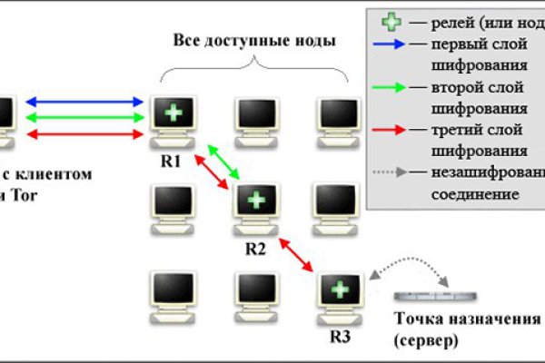 Ссылка блекспрут тор