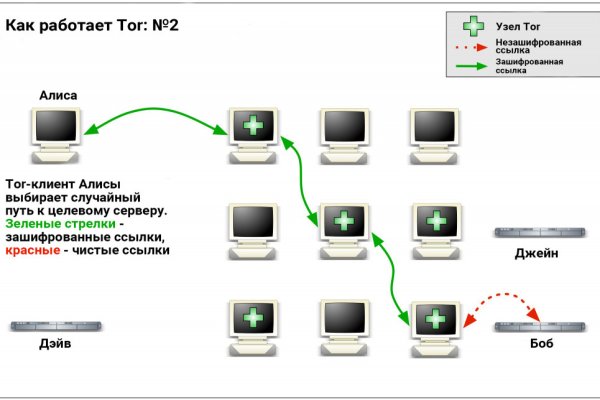 Тор blacksprut 5пв