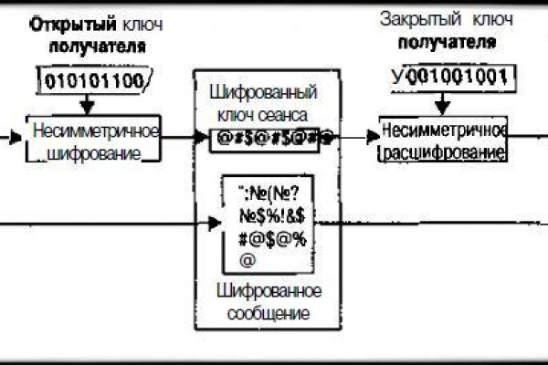 Блэкспрут сайт ссылка рабочая